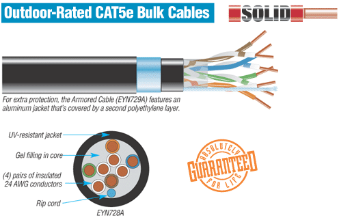 Outdoor CAT 6 Cable, Outdoor CAT 5e Cable, Outdoor Rated ... cat 5 cabling diagram 